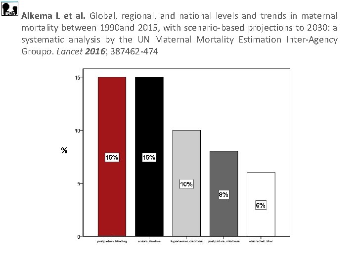 Alkema L et al. Global, regional, and national levels and trends in maternal mortality
