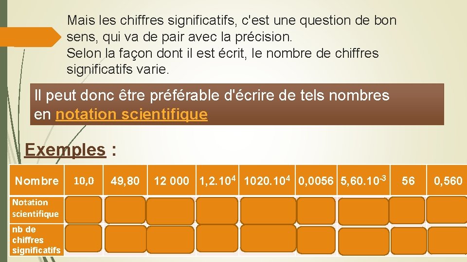 Mais les chiffres significatifs, c'est une question de bon sens, qui va de pair Mais les chiffres significatifs, c'est une question de bon sens, qui va de pair