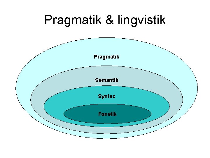 Pragmatik & lingvistik Pragmatik Semantik Syntax Fonetik 