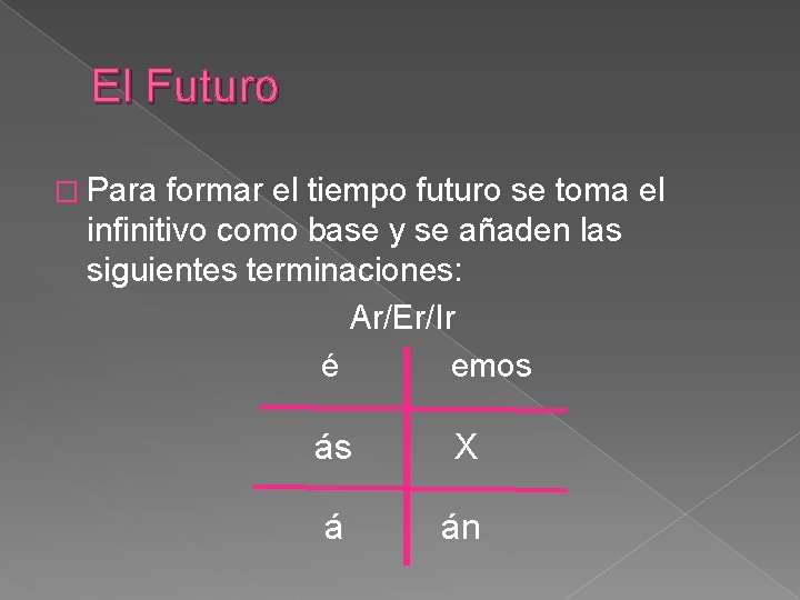 El Futuro � Para formar el tiempo futuro se toma el infinitivo como base