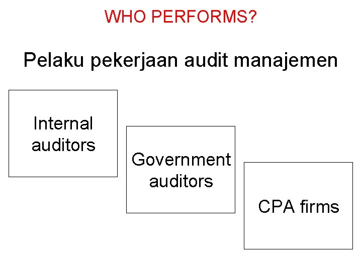 WHO PERFORMS? Pelaku pekerjaan audit manajemen Internal auditors Government auditors CPA firms 