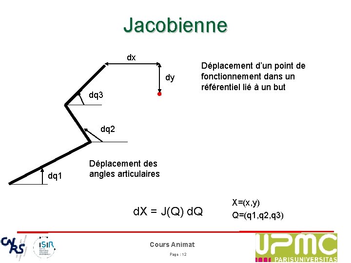 Jacobienne dx dy dq 3 Déplacement d’un point de fonctionnement dans un référentiel lié