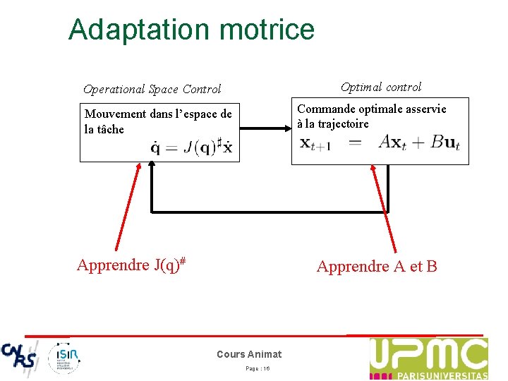 Adaptation motrice Optimal control Operational Space Control Commande optimale asservie à la trajectoire Mouvement