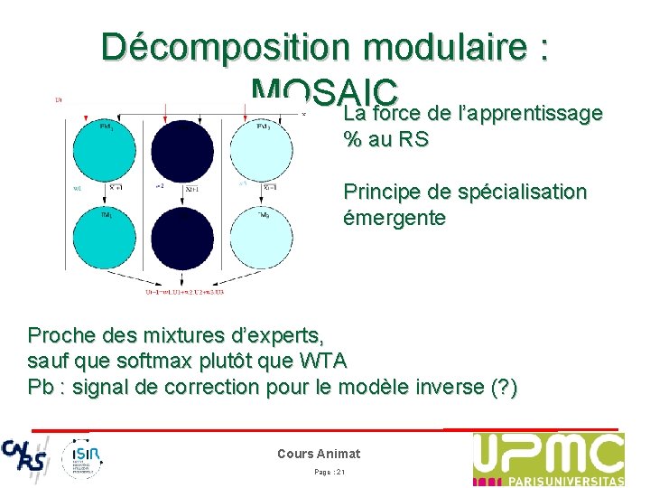 Décomposition modulaire : MOSAIC La force de l’apprentissage % au RS Principe de spécialisation