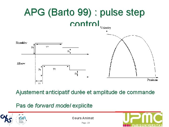 APG (Barto 99) : pulse step control Ajustement anticipatif durée et amplitude de commande