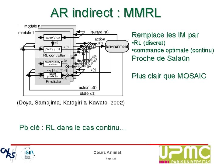 AR indirect : MMRL Remplace les IM par • RL (discret) • commande optimale