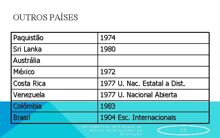 OUTROS PAÍSES Paquistão 1974 Sri Lanka 1980 Austrália México 1972 Costa Rica 1977 U.