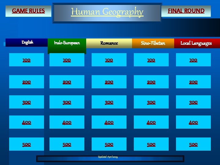 Human Geography GAME RULES FINAL ROUND English Indo-European Romance Sino-Tibetan 100 100 100 200