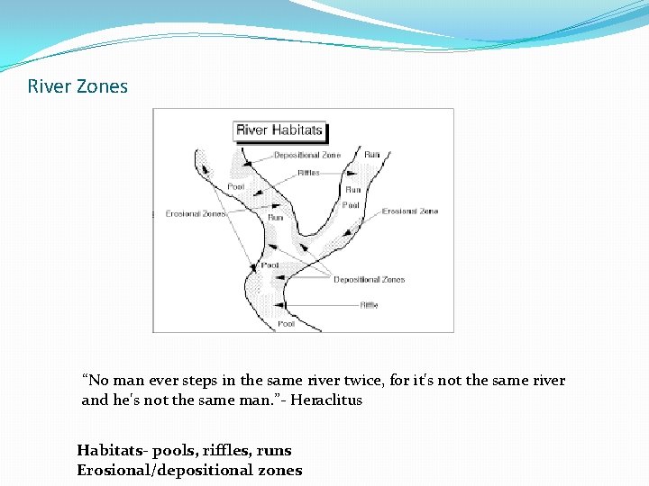 River Zones “No man ever steps in the same river twice, for it's not