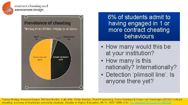 6% of students admit to having engaged in 1 or more contract cheating behaviours