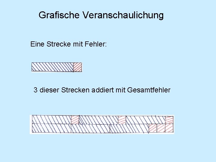 Grafische Veranschaulichung Eine Strecke mit Fehler: 3 dieser Strecken addiert mit Gesamtfehler 