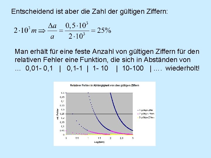 Entscheidend ist aber die Zahl der gültigen Ziffern: Man erhält für eine feste Anzahl