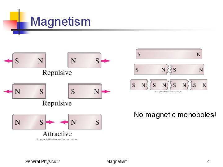 Magnetism No magnetic monopoles! General Physics 2 Magnetism 4 