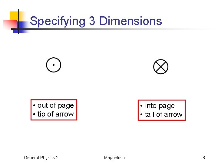 Specifying 3 Dimensions • out of page • tip of arrow General Physics 2