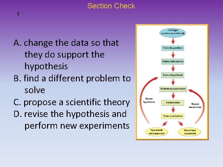 Section Check 1 A. change the data so that they do support the hypothesis