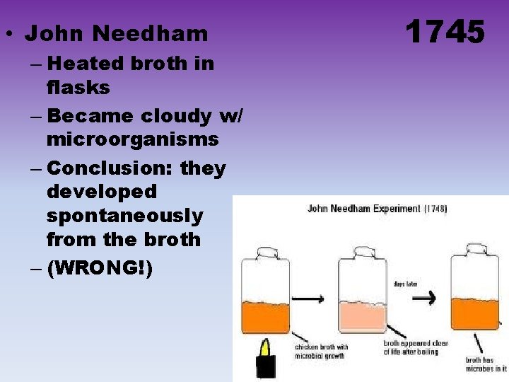  • John Needham – Heated broth in flasks – Became cloudy w/ microorganisms