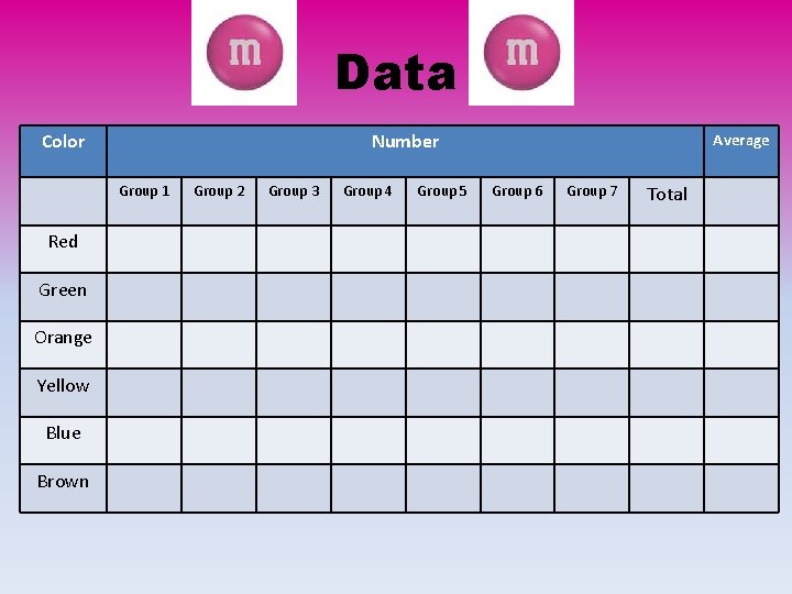 Data Color Number Group 1 Red Green Orange Yellow Blue Brown Group 2 Group