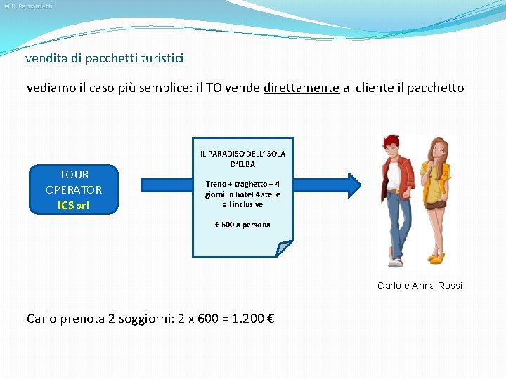 © R. Ramondetti vendita di pacchetti turistici vediamo il caso più semplice: il TO