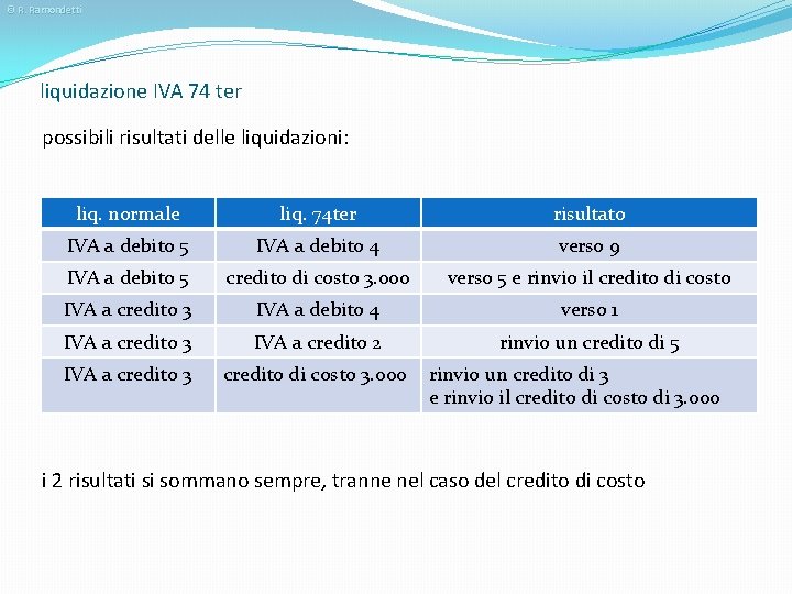 © R. Ramondetti liquidazione IVA 74 ter possibili risultati delle liquidazioni: liq. normale liq.