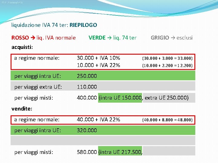 © R. Ramondetti liquidazione IVA 74 ter: RIEPILOGO ROSSO liq. IVA normale VERDE liq.