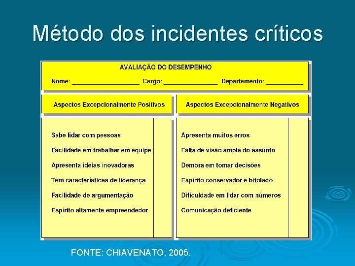 Método dos incidentes críticos FONTE: CHIAVENATO, 2005. 