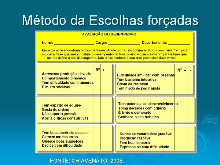 Método da Escolhas forçadas FONTE: CHIAVENATO, 2008. 