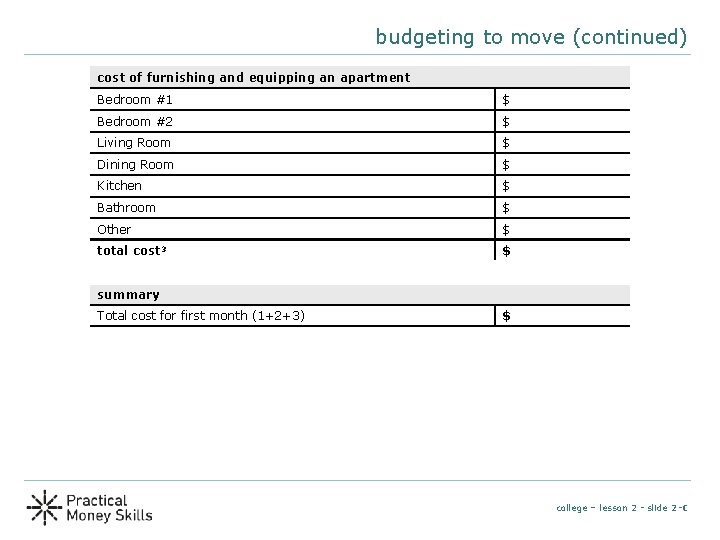 budgeting to move (continued) cost of furnishing and equipping an apartment Bedroom #1 $