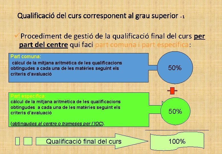 Qualificació del curs corresponent al grau superior - 1 üProcediment de gestió de la