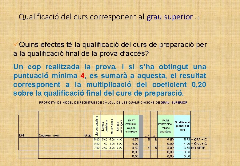Qualificació del curs corresponent al grau superior - 3 üQuins efectes té la qualificació