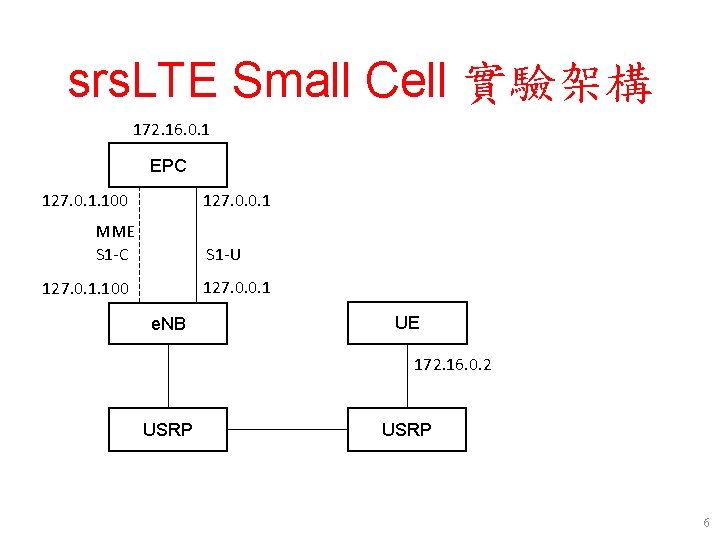 srs. LTE Small Cell 實驗架構 172. 16. 0. 1 EPC 127. 0. 1. 100 srs. LTE Small Cell 實驗架構 172. 16. 0. 1 EPC 127. 0. 1. 100