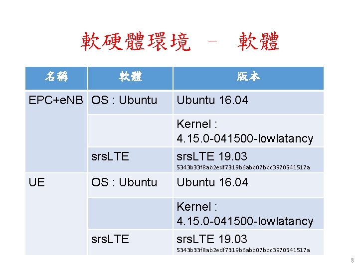 軟硬體環境 – 軟體 名稱 軟體 EPC+e. NB OS : Ubuntu srs. LTE 版本 Ubuntu 軟硬體環境 – 軟體 名稱 軟體 EPC+e. NB OS : Ubuntu srs. LTE 版本 Ubuntu