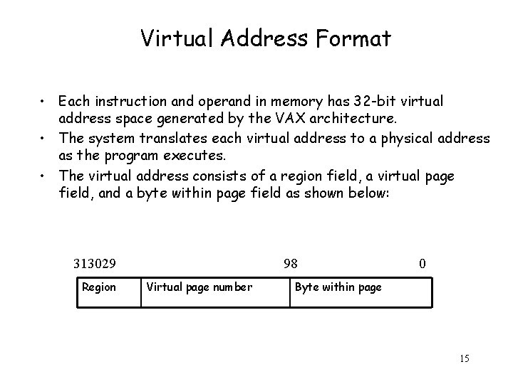 Virtual Address Format • Each instruction and operand in memory has 32 -bit virtual