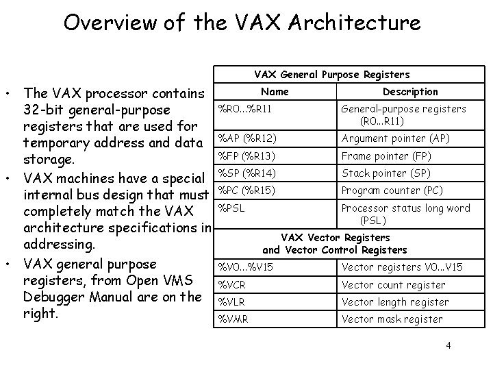 Overview of the VAX Architecture VAX General Purpose Registers • The VAX processor contains