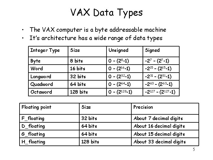 VAX Data Types • The VAX computer is a byte addressable machine • It’s