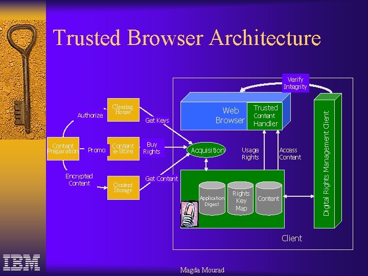 Trusted Browser Architecture Authorize Content Preparation Promo Encrypted Content Clearing House Get Keys Content Trusted Browser Architecture Authorize Content Preparation Promo Encrypted Content Clearing House Get Keys Content