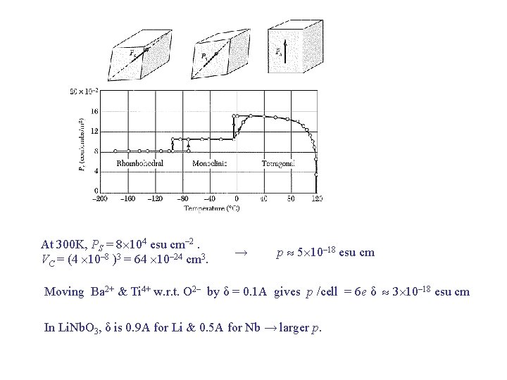 At 300 K, PS = 8 104 esu cm– 2. VC = (4 10– At 300 K, PS = 8 104 esu cm– 2. VC = (4 10–