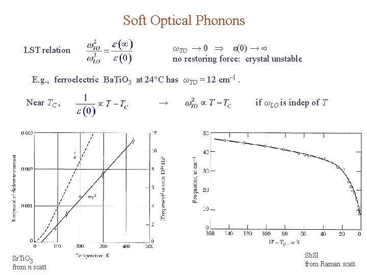 Soft Optical Phonons ωTO → 0 ε(0) → no restoring force: crystal unstable LST