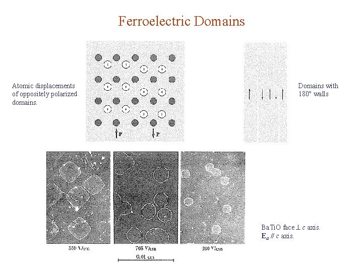 Ferroelectric Domains Atomic displacements of oppositely polarized domains. Domains with 180 walls Ba. Ti.