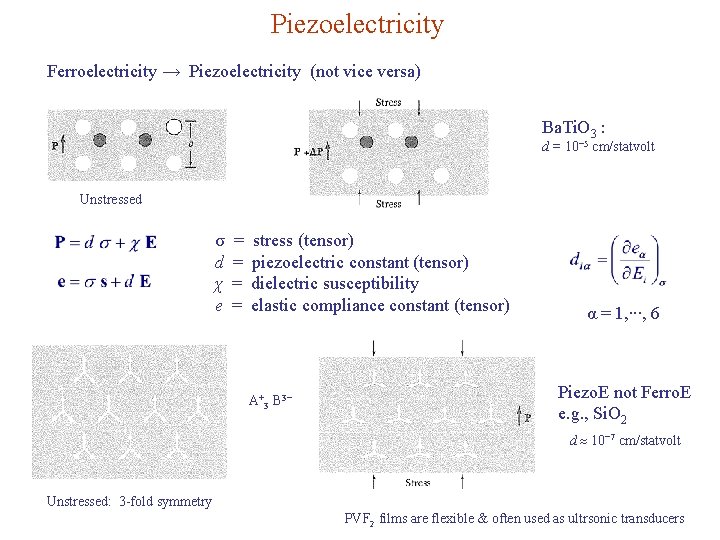 Piezoelectricity Ferroelectricity → Piezoelectricity (not vice versa) Ba. Ti. O 3 : d =