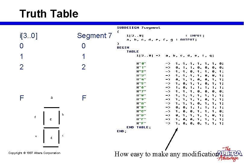 Truth Table i[3. . 0] 0 1 2 F Segment 7 0 1 2