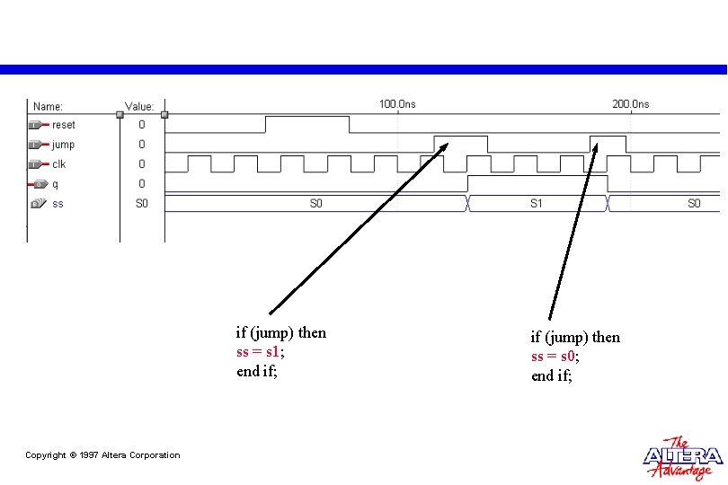 if (jump) then ss = s 1; end if; Copyright © 1997 Altera Corporation if (jump) then ss = s 1; end if; Copyright © 1997 Altera Corporation