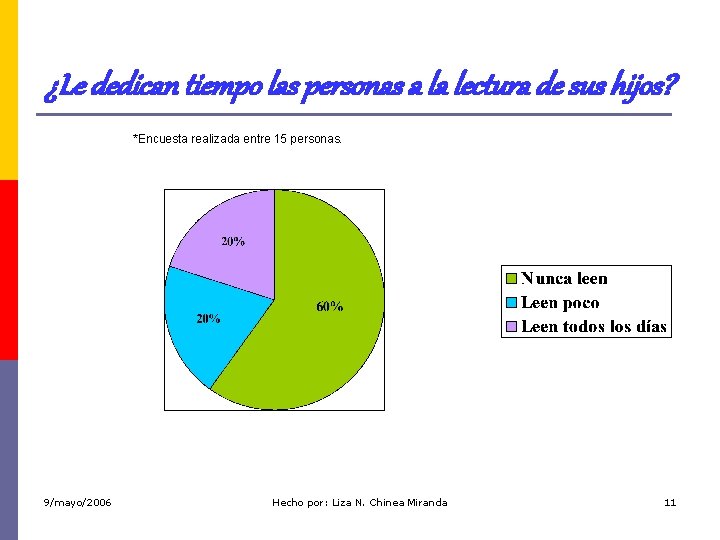 ¿Le dedican tiempo las personas a la lectura de sus hijos? *Encuesta realizada entre