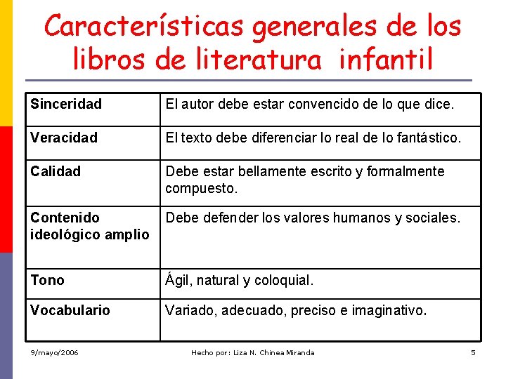 Características generales de los libros de literatura infantil Sinceridad El autor debe estar convencido