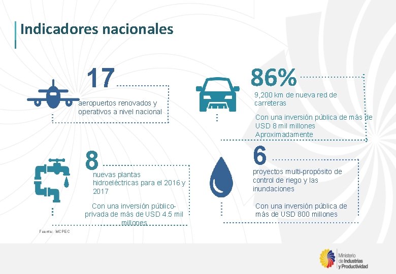 Indicadores nacionales 17 aeropuertos renovados y operativos a nivel nacional 8 nuevas plantas hidroeléctricas