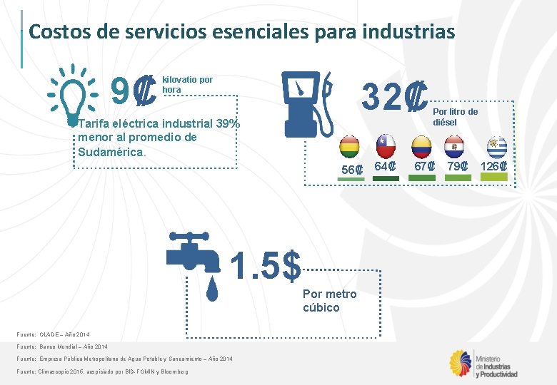 Costos de servicios esenciales para industrias 9₡ kilovatio por hora 32₡ Tarifa eléctrica industrial