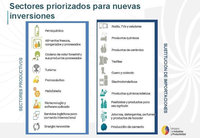 Sectores priorizados para nuevas inversiones Radio, TVs y celulares Petroquímica Productos químicos SECTORES PRODUCTIVOS