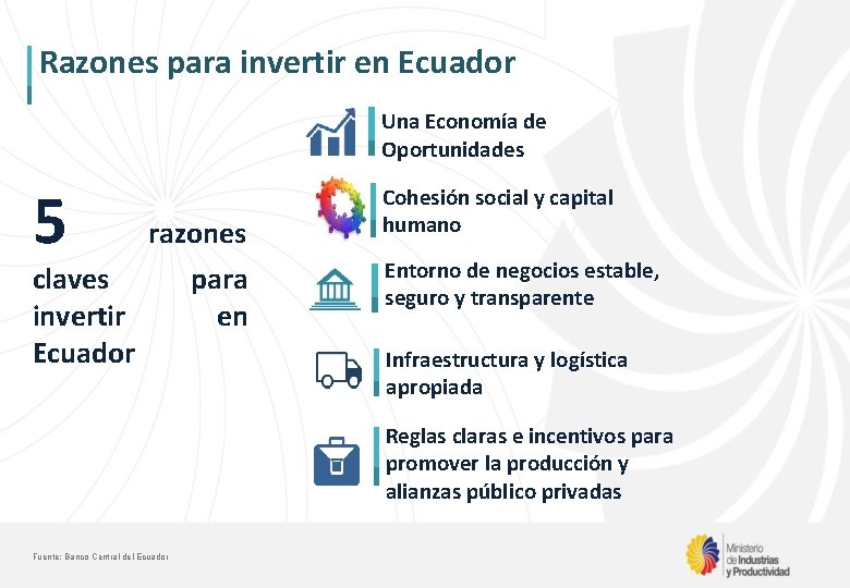 Razones para invertir en Ecuador Una Economía de Oportunidades 5 razones claves invertir Ecuador