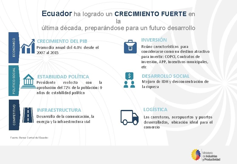 Ecuador ha logrado un CRECIMIENTO FUERTE en COMPETITIVO POLITICO-SOCIAL ECONOMICO la última década, preparándose