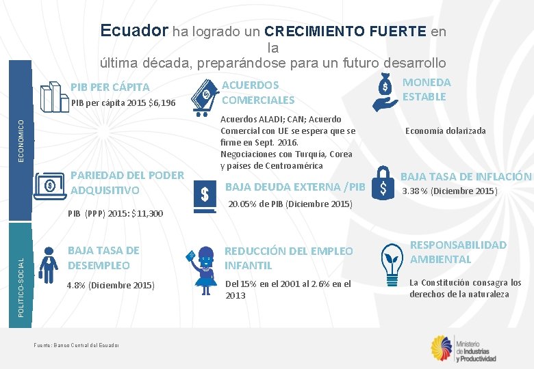 Ecuador ha logrado un CRECIMIENTO FUERTE en la última década, preparándose para un futuro