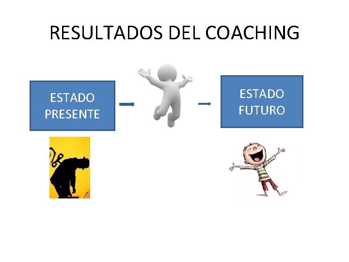 RESULTADOS DEL COACHING ESTADO PRESENTE ESTADO FUTURO 